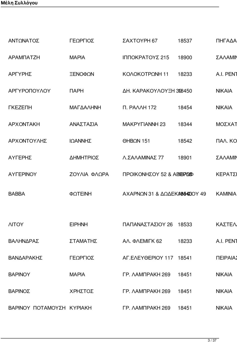 ΣΑΛΑΜΙΝΑΣ 77 18901 ΣΑΛΑΜΙΝ ΑΥΓΕΡΙΝΟΥ ΖΟΥΛΙΑ ΦΛΩΡΑ ΠΡΟΙΚΟΝΗΣΟΥ 52 & ΑΒΕΡΩΦ 18755 ΚΕΡΑΤΣΙ ΒΑΒΒΑ ΦΩΤΕΙΝΗ ΑΧΑΡΝΩΝ 31 & ΔΩΔΕΚΑΝΗΣΟΥ 18540 49 ΚΑΜΙΝΙΑ ΛΙΤΟΥ ΕΙΡΗΝΗ ΠΑΠΑΝΑΣΤΑΣΙΟΥ 26 18533 ΚΑΣΤΕΛΛ