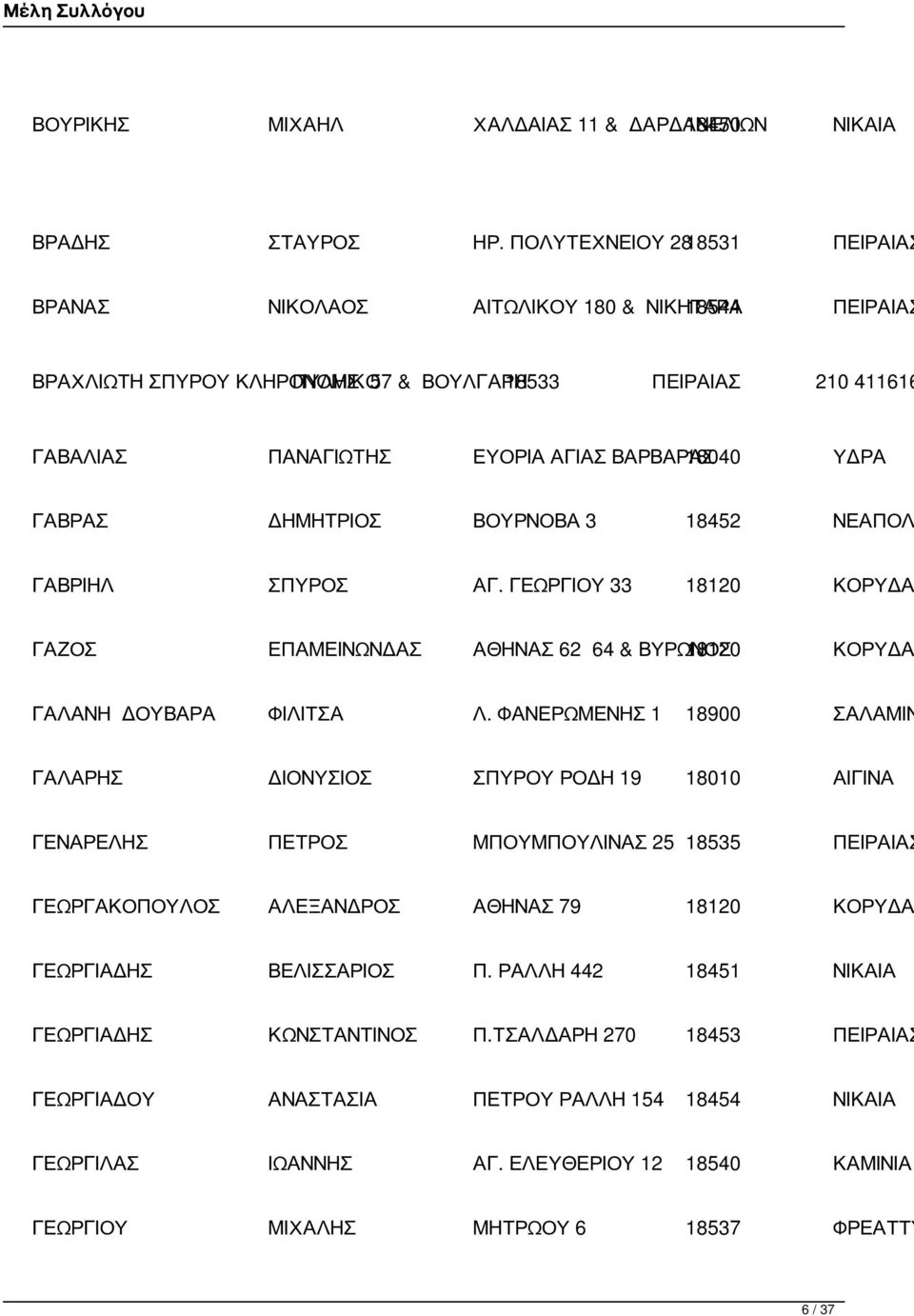 ΒΑΡΒΑΡΑΣ 18040 ΥΔΡΑ ΓΑΒΡΑΣ ΔΗΜΗΤΡΙΟΣ ΒΟΥΡΝΟΒΑ 3 18452 ΝΕΑΠΟΛ ΓΑΒΡΙΗΛ ΣΠΥΡΟΣ ΑΓ. ΓΕΩΡΓΙΟΥ 33 18120 ΚΟΡΥΔΑ ΓΑΖΟΣ ΕΠΑΜΕΙΝΩΝΔΑΣ ΑΘΗΝΑΣ 62 64 & ΒΥΡΩΝΟΣ 18120 ΚΟΡΥΔΑ ΓΑΛΑΝΗ ΔΟΥΒΑΡΑ ΦΙΛΙΤΣΑ Λ.