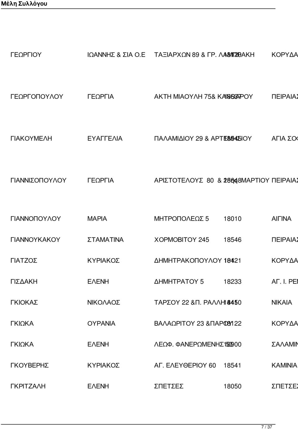 ΑΡΙΣΤΟΤΕΛΟΥΣ 80 & 25ης 18648 ΜΑΡΤΙΟΥ ΠΕΙΡΑΙΑΣ ΓΙΑΝΝΟΠΟΥΛΟΥ ΜΑΡΙΑ ΜΗΤΡΟΠΟΛΕΩΣ 5 18010 ΑΙΓΙΝΑ ΓΙΑΝΝΟΥΚΑΚΟΥ ΣΤΑΜΑΤΙΝΑ ΧΟΡΜΟΒΙΤΟΥ 245 18546 ΠΕΙΡΑΙΑΣ ΓΙΑΤΖΟΣ ΚΥΡΙΑΚΟΣ