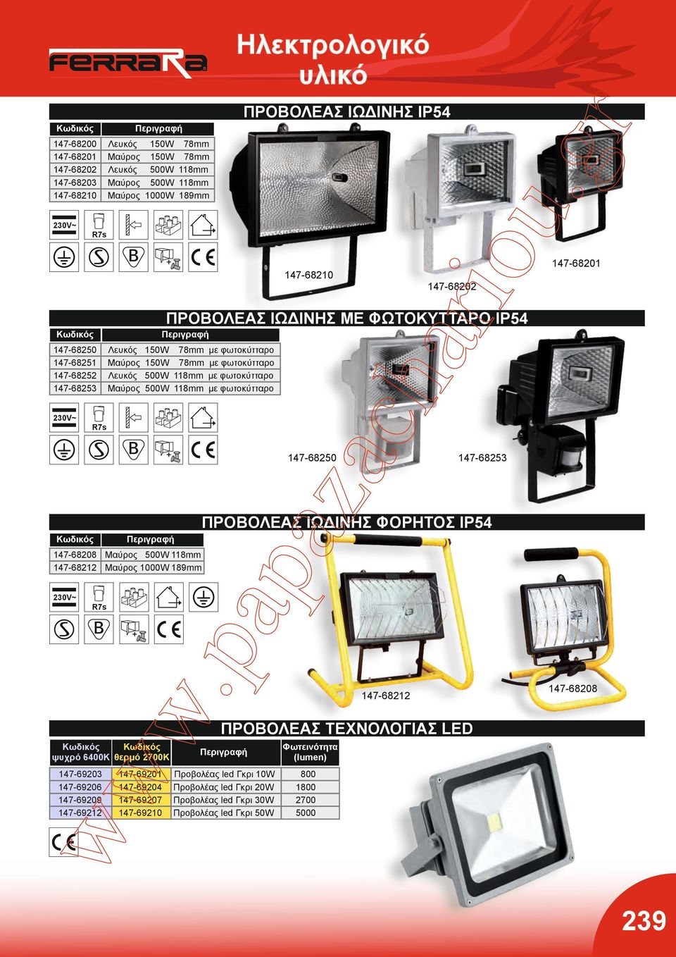 147-68202 R7s 147-68250 ΠΡΟΒΟΛΕΑΣ ΙΩΔΙΝΗΣ ΦΟΡΗΤΟΣ IP54 147-68253 147-68208 Μαύρος 500W 118mm 147-68212 Μαύρος 1000W 189mm R7s ψυχρό 6400Κ θερμό 2700Κ 147-69203 147-69206 147-69209 147-69212 147-69201