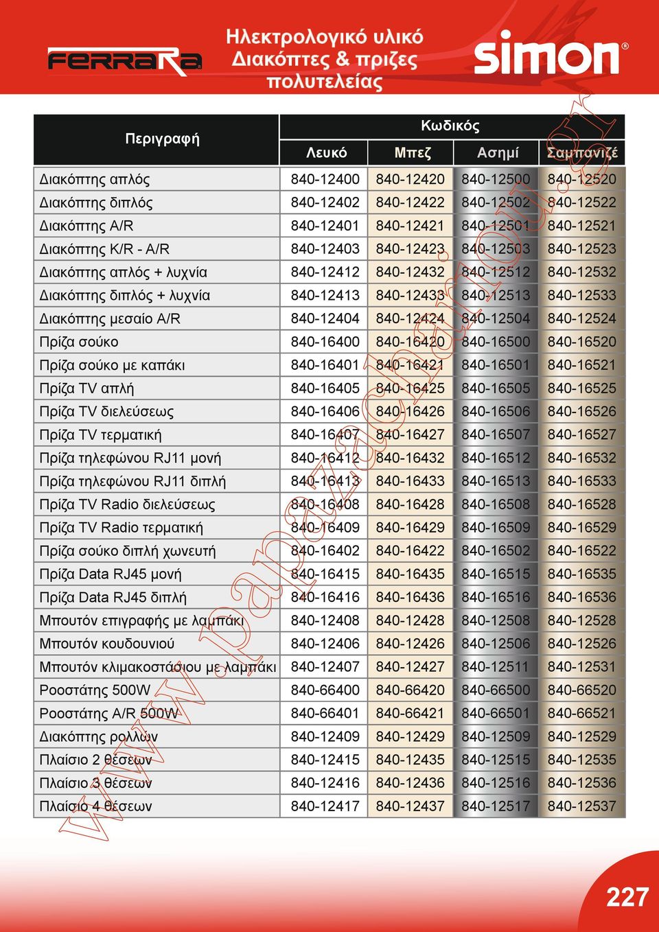 840-12513 840-12533 Διακόπτης μεσαίο A/R 840-12404 840-12424 840-12504 840-12524 Πρίζα σούκο 840-16400 840-16420 840-16500 840-16520 Πρίζα σούκο με καπάκι 840-16401 840-16421 840-16501 840-16521