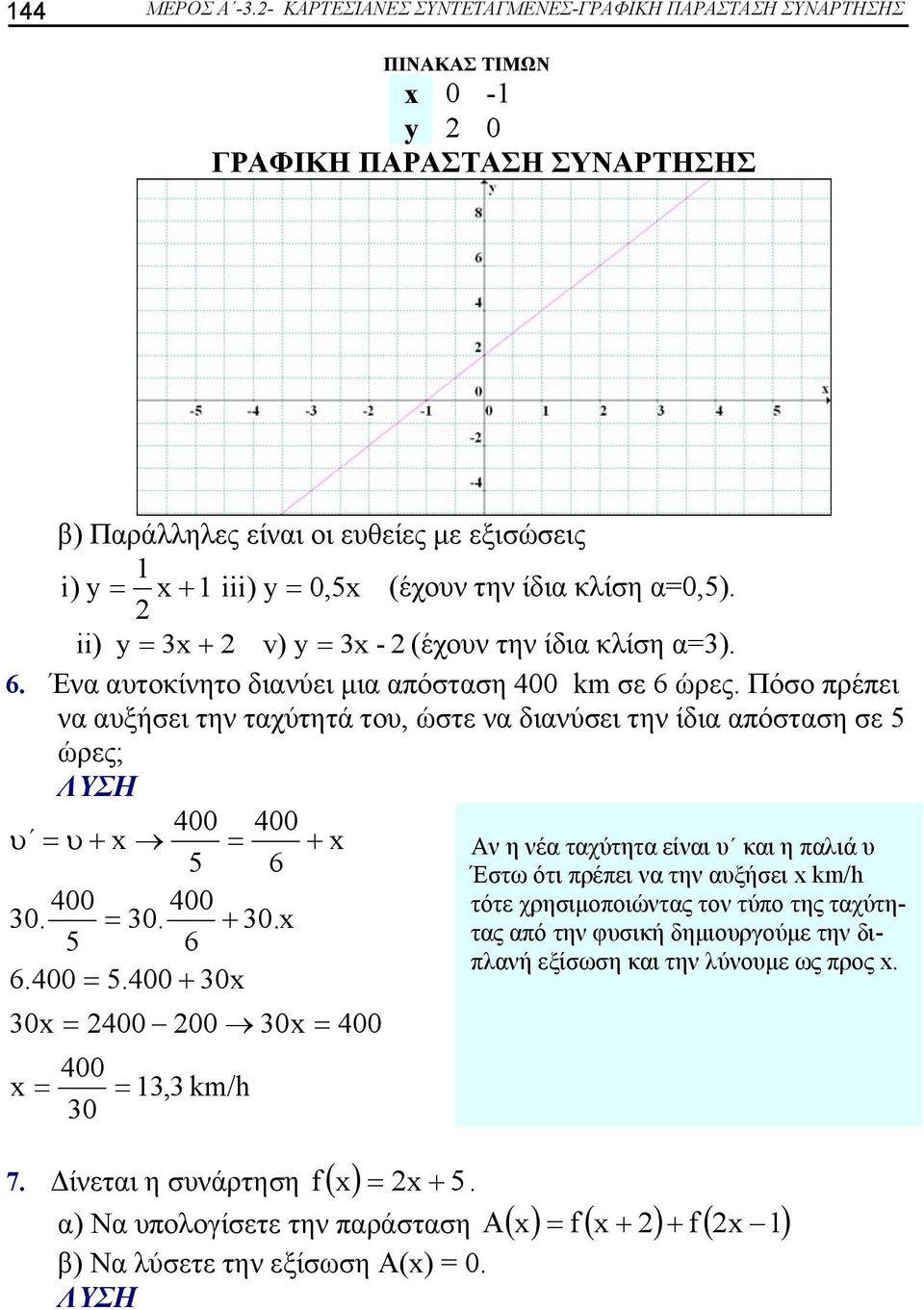 ii) + v) - (έχουν την ίδια κλίση α=). 6. Ένα αυτοκίνητο διανύει μια απόσταση 400 km σε 6 ώρες.