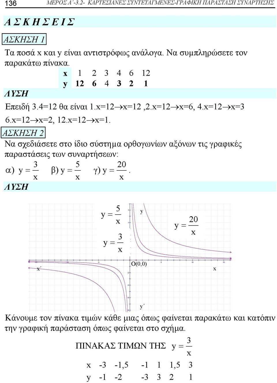 .= =6, 4.= = 6.= =,.= =. ΑΣΚΗΣΗ Να σχεδιάσετε στο ίδιο σύστηµα ορθογωνίων αξόνων τις γραφικές παραστάσεις των συναρτήσεων: 5 0 α ) β) γ).