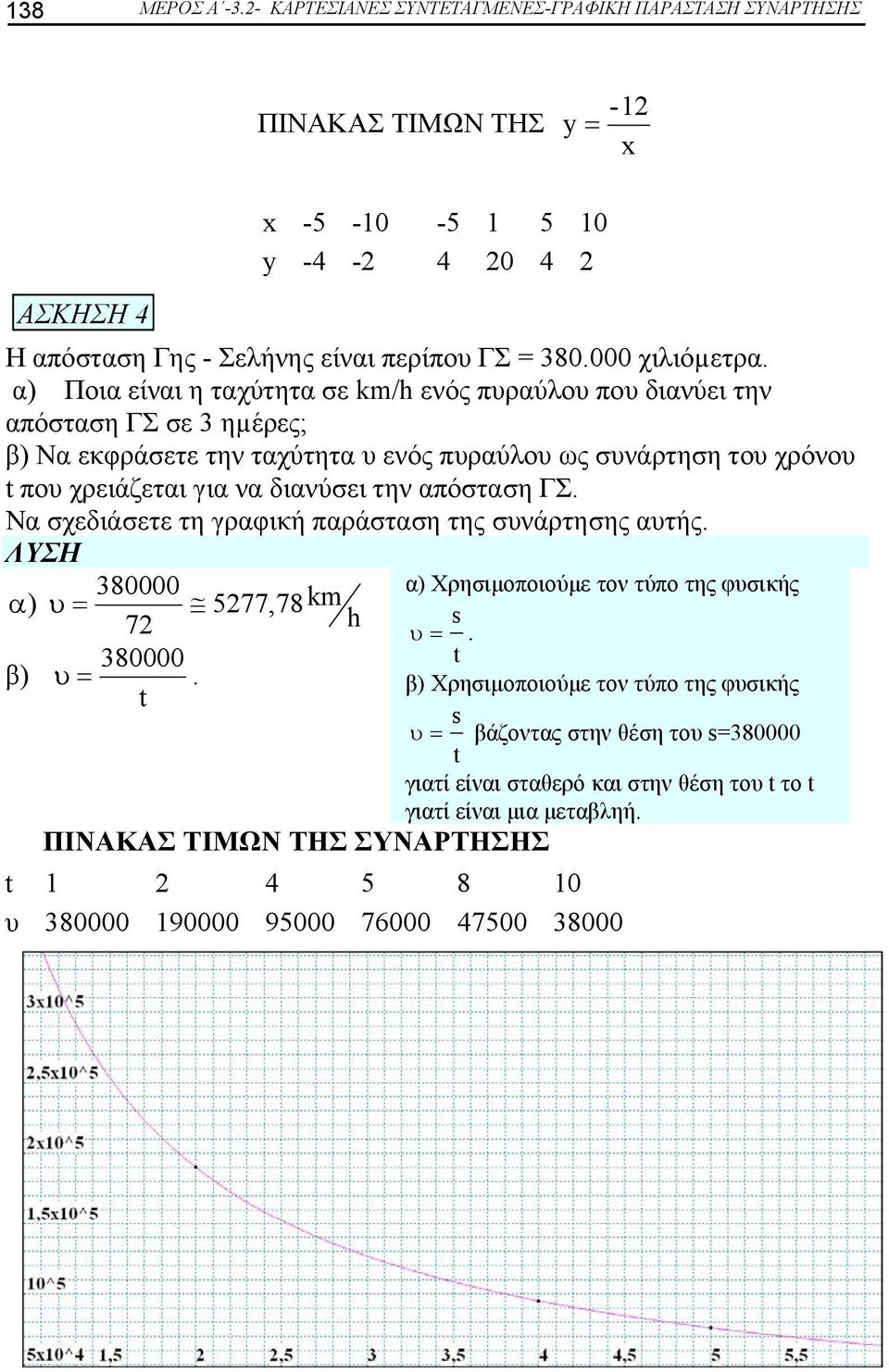 την απόσταση ΓΣ. Να σχεδιάσετε τη γραφική παράσταση της συνάρτησης αυτής. 80000 577,78 km α) Χρησιμοποιούμε τον τύπο της φυσικής α ) υ = 7 h s υ =. 80000 t β) υ =.