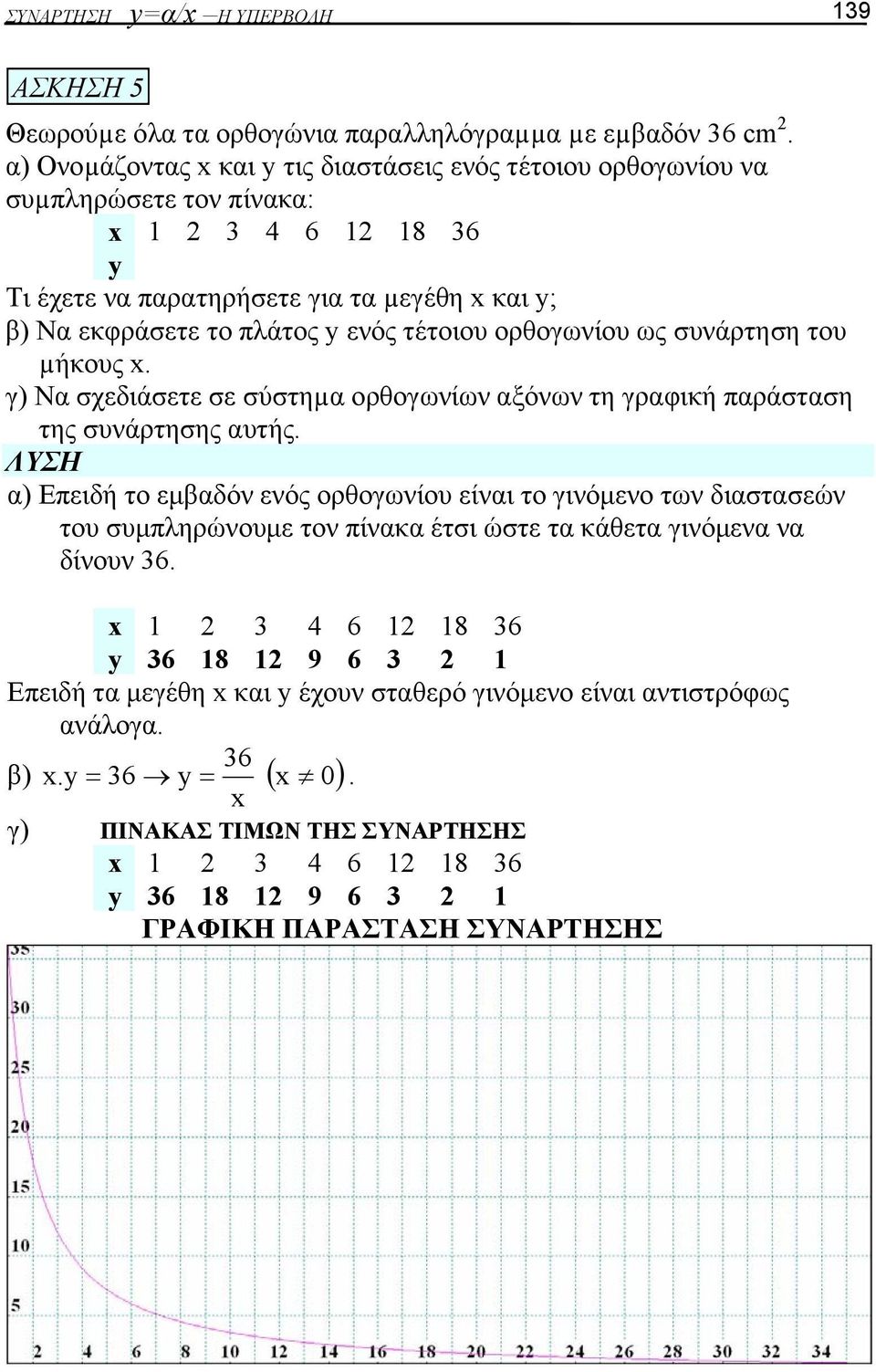 τέτοιου ορθογωνίου ως συνάρτηση του µήκους. γ) Να σχεδιάσετε σε σύστηµα ορθογωνίων αξόνων τη γραφική παράσταση της συνάρτησης αυτής.