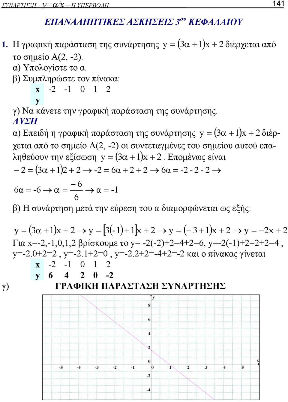 α) Επειδή η γραφική παράσταση της συνάρτησης ( α + ) + διέρχεται από το σημείο Α(, -) οι συντεταγμένες του σημείου αυτού επαληθεύουν την εξίσωση ( α + ) +.