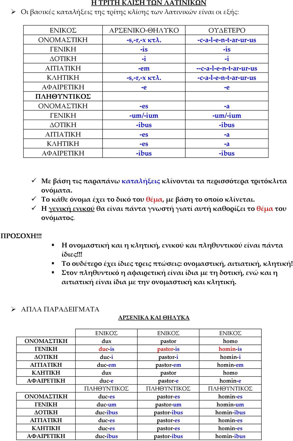 -c-a-l-e-n-t-ar-ur-us ΑΦΑΙΡΕΤΙΚΗ -e -e ΟΝΟΜΑΣΤΙΚΗ -es -a ΓΕΝΙΚΗ -um/-ium -um/-ium ΔΟΤΙΚΗ -ibus -ibus ΑΙΤΙΑΤΙΚΗ -es -a ΚΛΗΤΙΚΗ -es -a ΑΦΑΙΡΕΤΙΚΗ -ibus -ibus Με βάση τις παραπάνω καταλήξεις κλίνονται