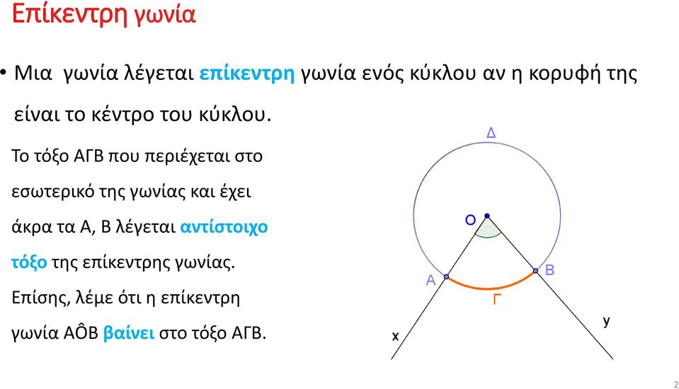 Το τόξο ΑΓΒ που περιέχεται στο εσωτερικό της γωνίας και έχει άκρα τα Α,