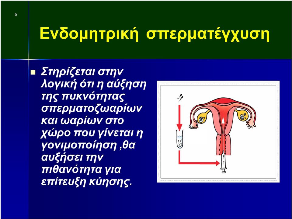 σπερματοζωαρίων και ωαρίων στο χώρο που