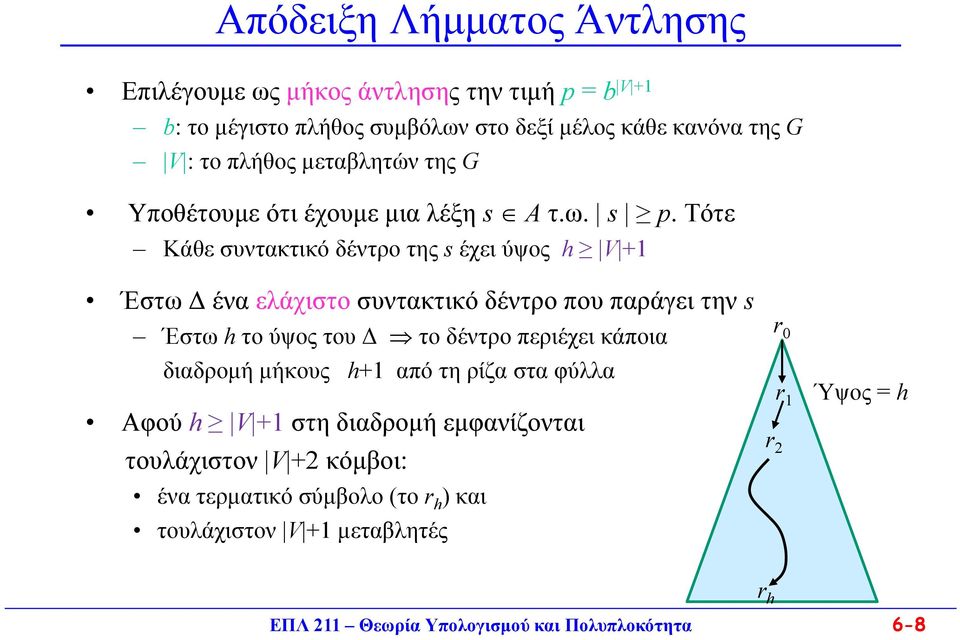 Τότε Κάθε συντακτικό δέντρο της s έχει ύψος h V +1 Έστω Δ ένα ελάχιστο συντακτικό δέντρο που παράγει την s Έστω h το ύψος του Δ το δέντρο περιέχει