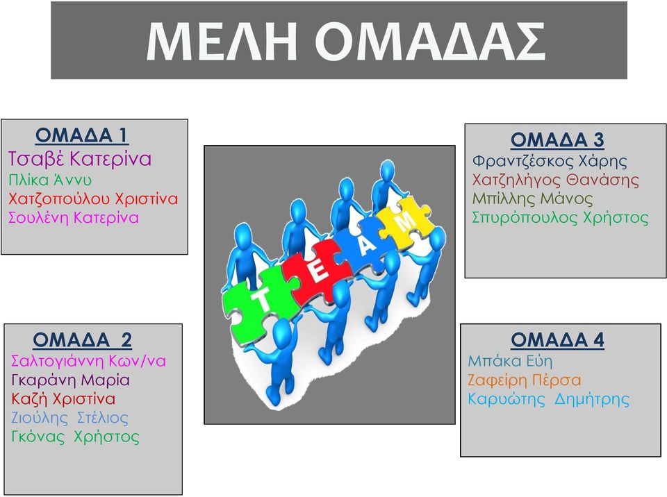 Σπυρόπουλος Χρήστος ΟΜΑΔΑ 2 Σαλτογιάννη Κων/να Γκαράνη Μαρία Καζή Χριστίνα