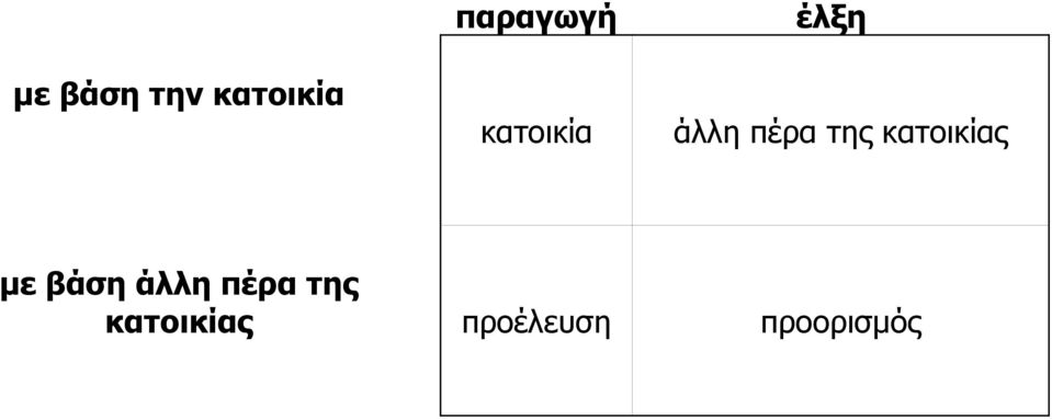 της κατοικίας με βάση άλλη