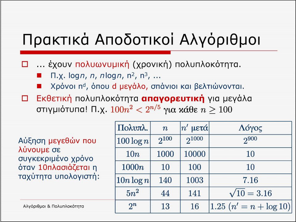 Εκθετική πολυπλοκότητα απαγορευτική για μεγάλα στιγμιότυπα! Π.χ.