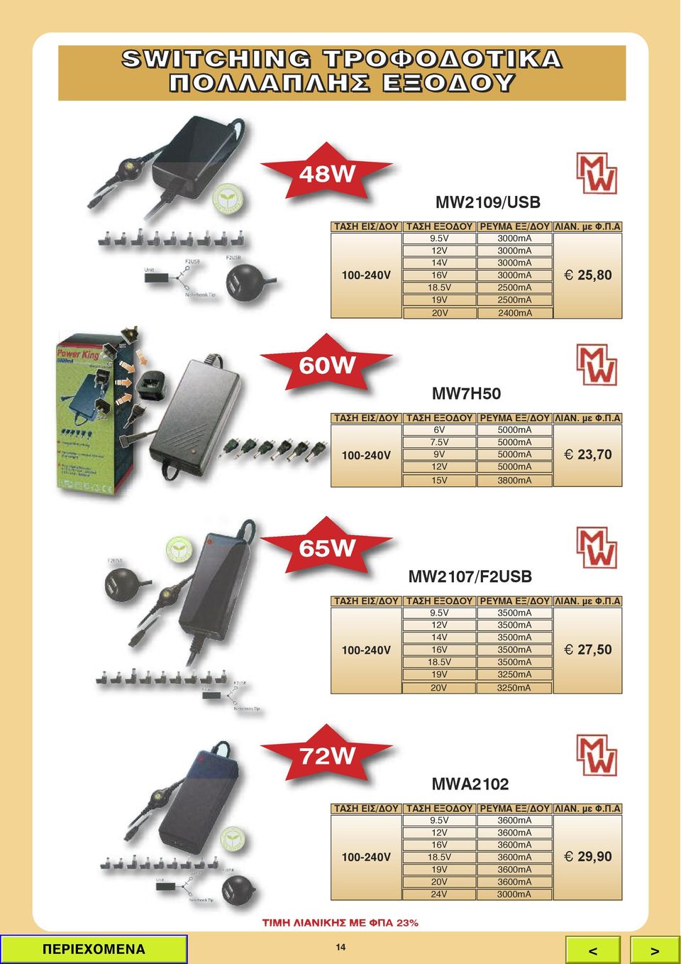 Α 6V 5000mA 7.5V 5000mA 100-240V 9V 5000mA 23,70 12V 5000mA 15V 3800mA 65W MW2107/F2USB ΤΑΣΗ ΕΙΣ/ΔΟΥ ΤΑΣΗ ΕΞΟΔΟΥ ΡΕΥΜΑ ΕΞ/ΔΟΥ ΛΙΑΝ. με Φ.Π.Α 9.