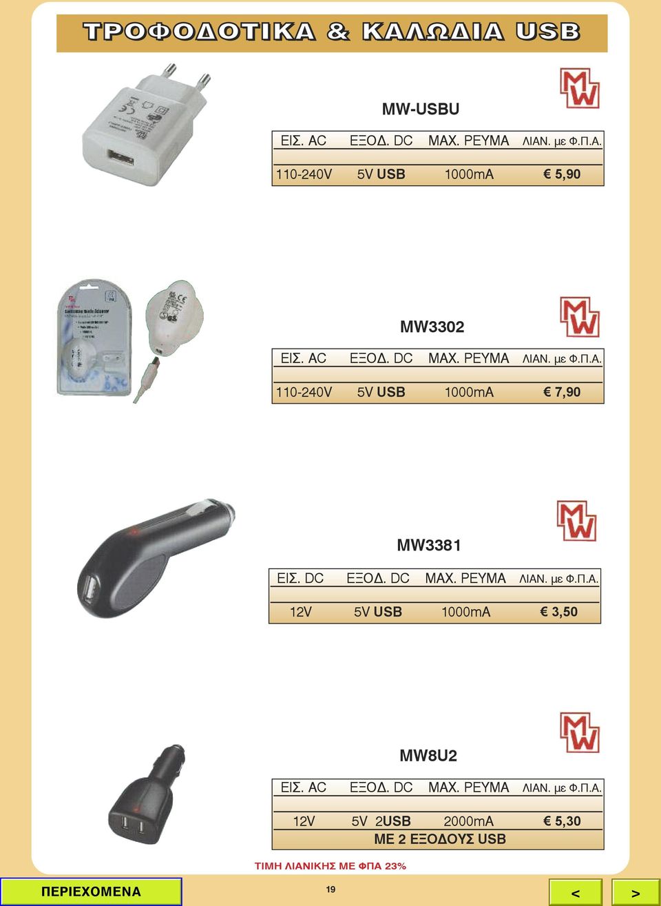 DC MAX. PEYMA ΛΙΑΝ. με Φ.Π.Α. 12V 5V USB 1000mA 3,50 19 MW8U2 ΕΙΣ. AC ΕΞΟΔ. DC MAX.