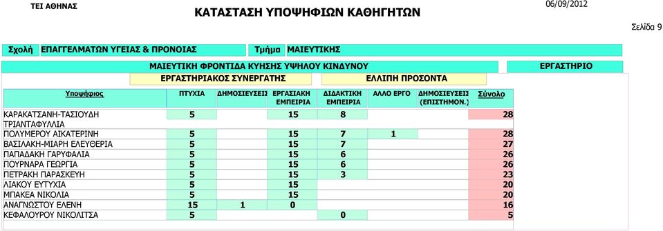 ΓΑΡΥΦΑΛΙΑ ΠΟΥΡΝΑΡΑ ΓΕΩΡΓΙΑ ΠΕΤΡΑΚΗ ΠΑΡΑΣΚΕΥΗ ΛΙΑΚΟΥ ΕΥΤΥΧΙΑ ΜΠΑΚΕΑ ΝΙΚΟΛΙΑ