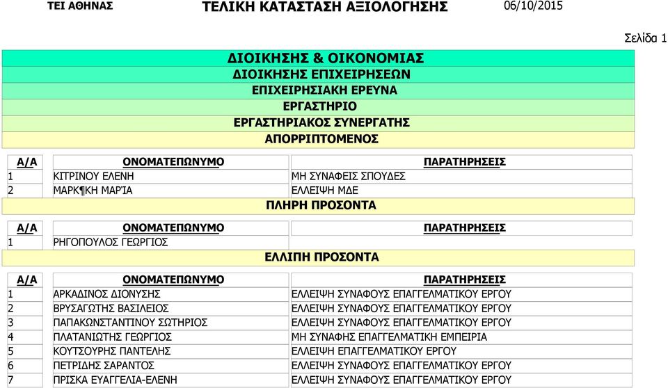 ΣΩΤΗΡΙΟΣ ΠΛΑΤΑΝΙΩΤΗΣ ΓΕΩΡΓΙΟΣ ΚΟΥΤΣΟΥΡΗΣ ΠΑΝΤΕΛΗΣ ΠΕΤΡΙΔΗΣ ΣΑΡΑΝΤΟΣ ΠΡΙΣΚΑ