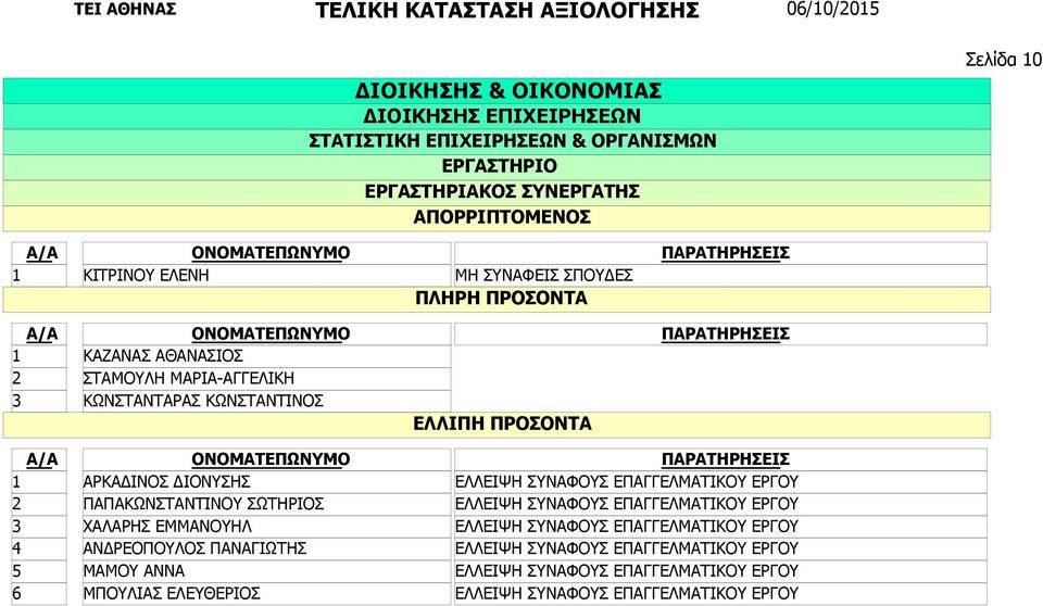 ΚΩΝΣΤΑΝΤΙΝΟΣ ΑΡΚΑΔΙΝΟΣ ΔΙΟΝΥΣΗΣ ΠΑΠΑΚΩΝΣΤΑΝΤΙΝΟΥ ΣΩΤΗΡΙΟΣ