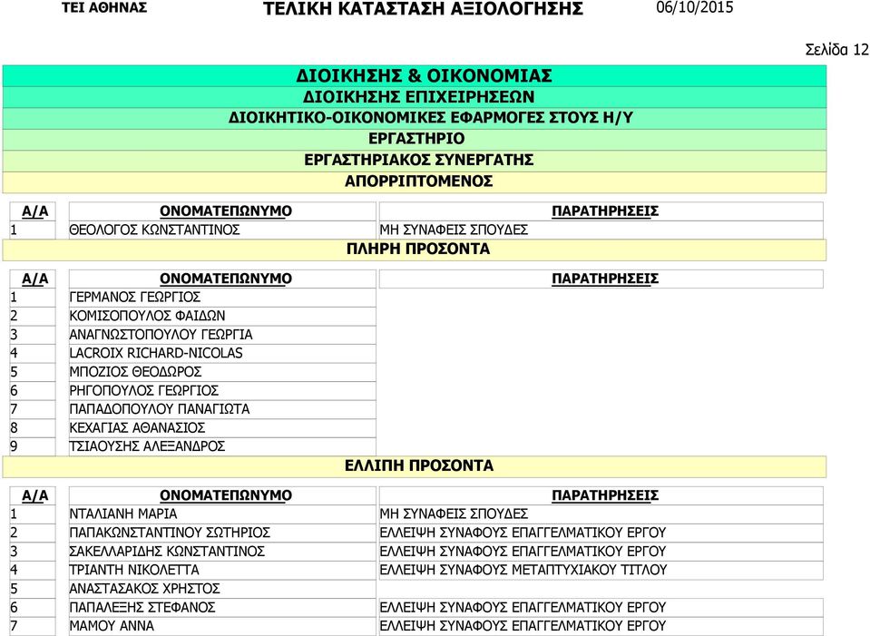 ΠΑΠΑΔΟΠΟΥΛΟΥ ΠΑΝΑΓΙΩΤΑ ΚΕΧΑΓΙΑΣ ΑΘΑΝΑΣΙΟΣ ΤΣΙΑΟΥΣΗΣ ΑΛΕΞΑΝΔΡΟΣ ΝΤΑΛΙΑΝΗ ΜΑΡΙΑ ΠΑΠΑΚΩΝΣΤΑΝΤΙΝΟΥ ΣΩΤΗΡΙΟΣ