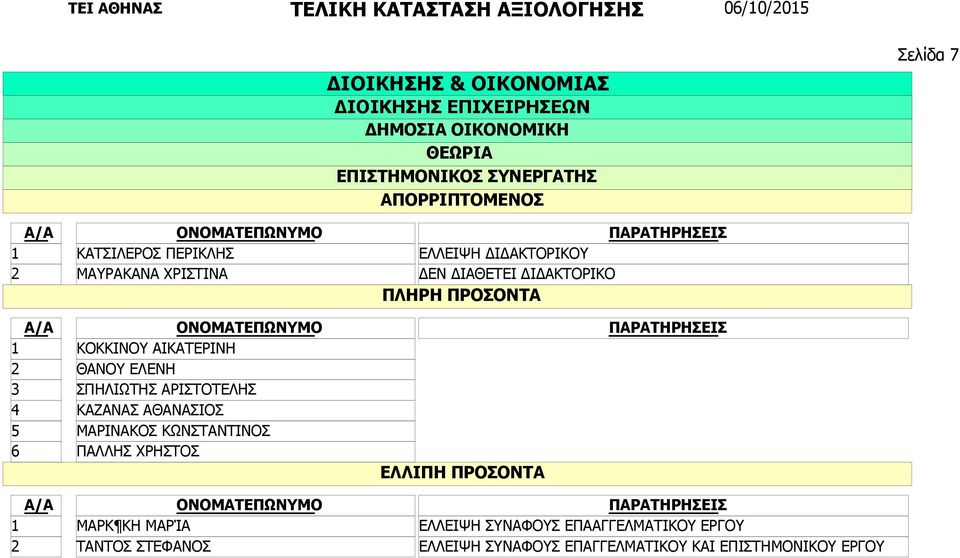 ΑΡΙΣΤΟΤΕΛΗΣ ΚΑΖΑΝΑΣ ΑΘΑΝΑΣΙΟΣ ΜΑΡΙΝΑΚΟΣ ΚΩΝΣΤΑΝΤΙΝΟΣ ΠΑΛΛΗΣ ΧΡΗΣΤΟΣ ΜΑΡΚ ΚΗ ΜΑΡΊΑ ΤΑΝΤΟΣ