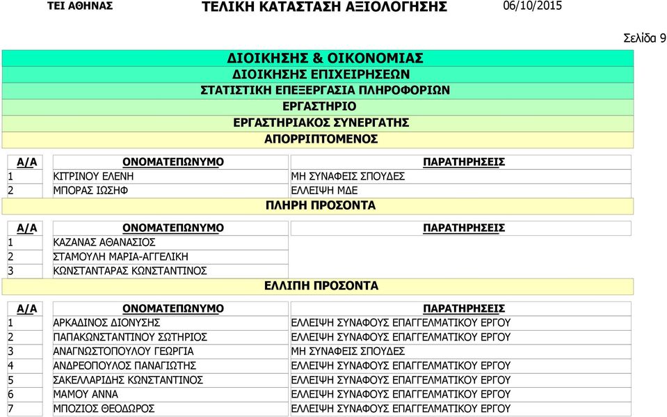 ΚΩΝΣΤΑΝΤΙΝΟΣ ΑΡΚΑΔΙΝΟΣ ΔΙΟΝΥΣΗΣ ΠΑΠΑΚΩΝΣΤΑΝΤΙΝΟΥ ΣΩΤΗΡΙΟΣ ΑΝΑΓΝΩΣΤΟΠΟΥΛΟΥ