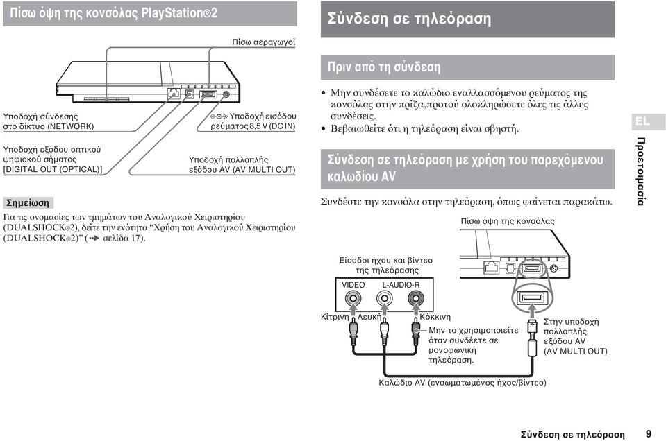 EL Υποδοχή εξόδου οπτικού ψηφιακού σήματος [DIGITAL OUT (OPTICAL)] Υποδοχή πολλαπλής εξόδου AV (AV MULTI OUT) Για τις ονομασίες των τμημάτων του Αναλογικού Χειριστηρίου (DUALSHOCK 2), δείτε την