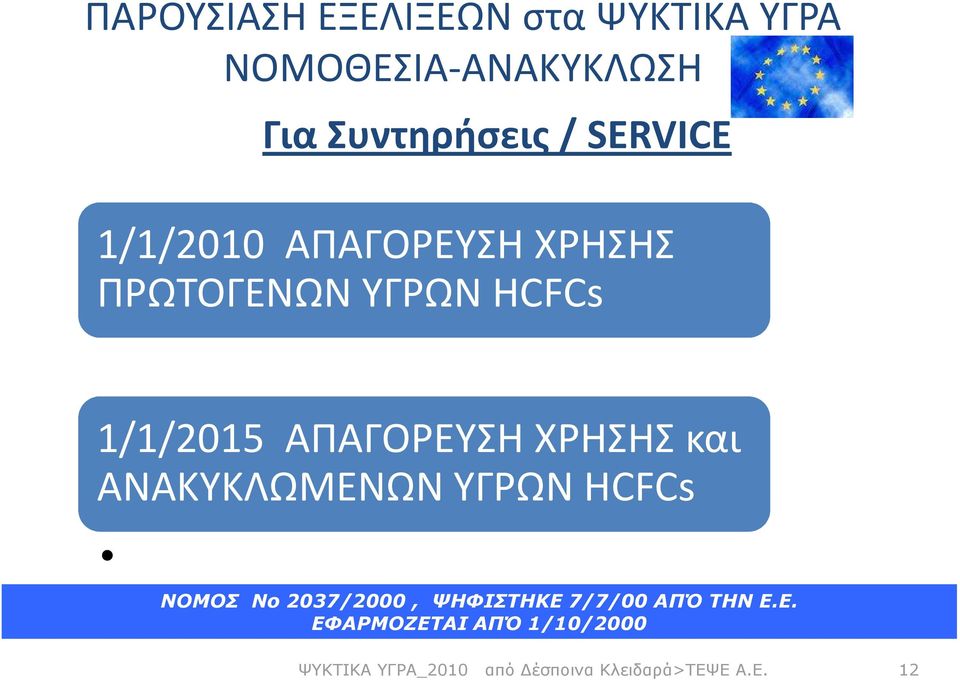 ΑΝΑΚΥΚΛΩΜΕΝΩΝ ΥΓΡΩΝ HCFCs ΝΟΜΟΣ Nο 2037/2000, ΨΗΦΙΣΤΗΚΕ 7/7/00 ΑΠΌ