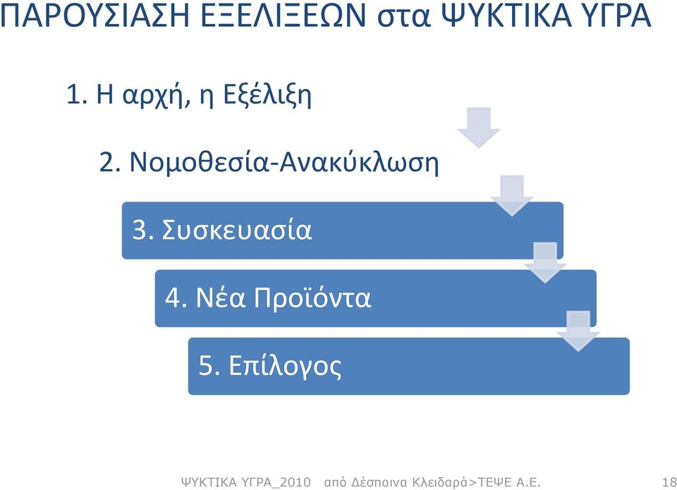 Συσκευασία 4. Νέα Προϊόντα 5.