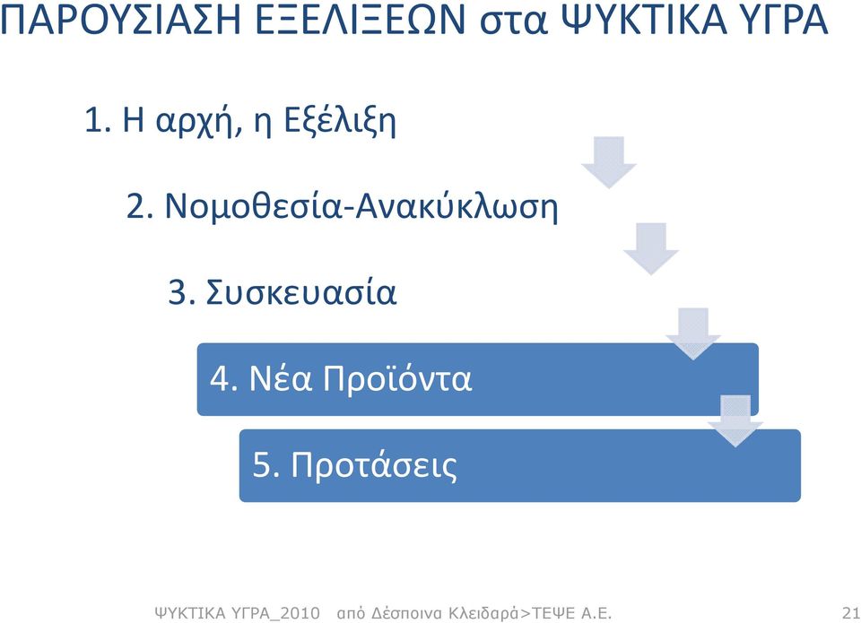 Συσκευασία 4. Νέα Προϊόντα 5.