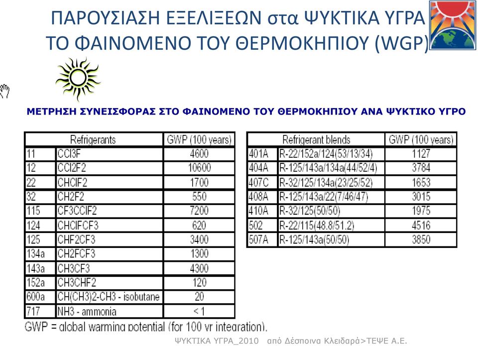 ΘΕΡΜΟΚΗΠΙΟΥ ΑΝΑ ΨΥΚΤΙΚΟ ΥΓΡΟ ΨΥΚΤΙΚΑ