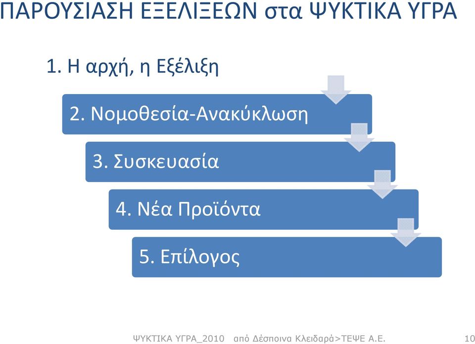 Συσκευασία 4. Νέα Προϊόντα 5.