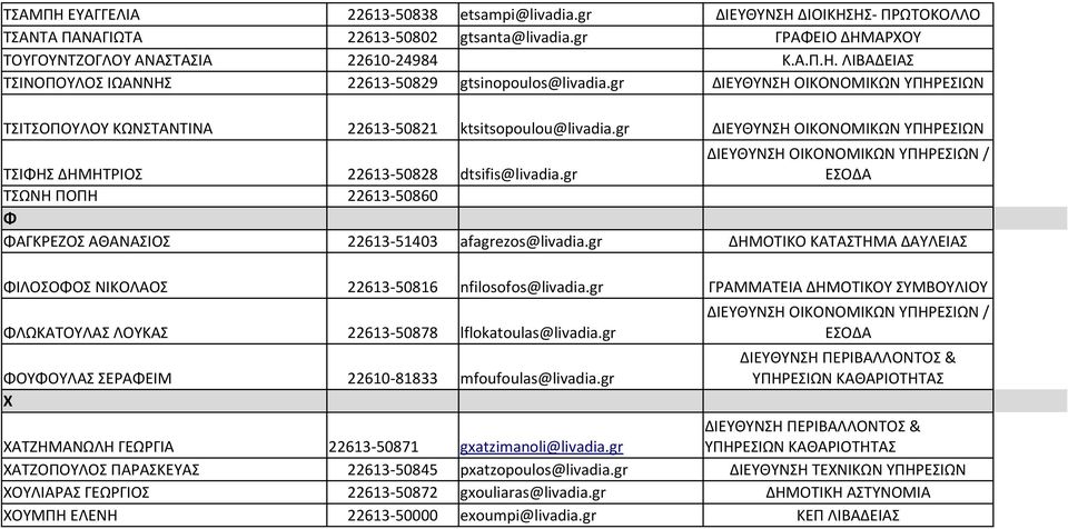 gr ΔΙΕΥΘΥΝΣΗ ΟΙΚΟΝΟΜΙΚΩΝ ΥΠΗΡΕΣΙΩΝ ΔΙΕΥΘΥΝΣΗ ΟΙΚΟΝΟΜΙΚΩΝ ΥΠΗΡΕΣΙΩΝ / ΤΣΙΦΗΣ ΔΗΜΗΤΡΙΟΣ 22613-50828 dtsifis@livadia.gr ΕΣΟΔΑ ΤΣΩΝΗ ΠΟΠΗ 22613-50860 Φ ΦΑΓΚΡΕΖΟΣ ΑΘΑΝΑΣΙΟΣ 22613-51403 afagrezos@livadia.