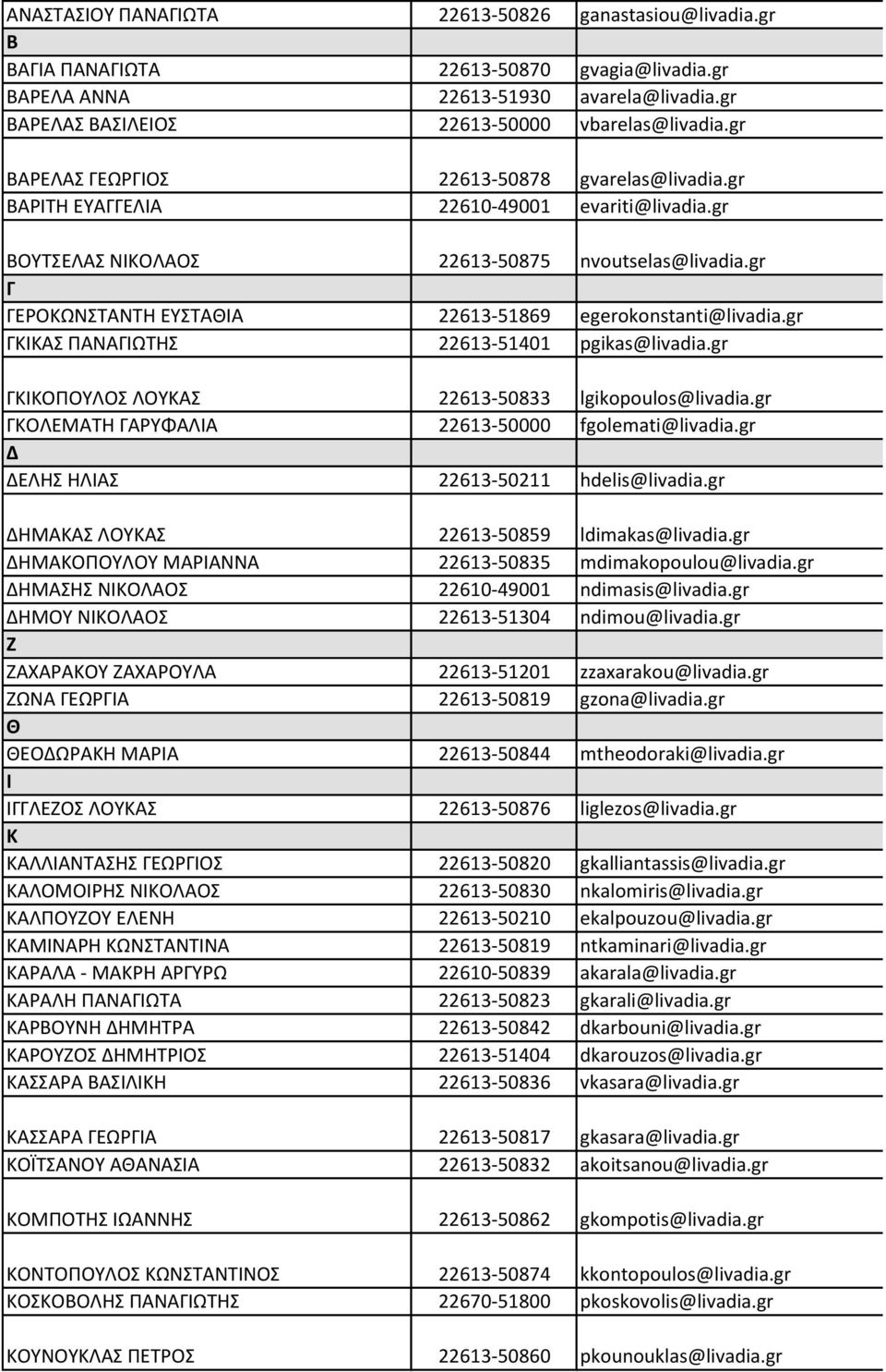 gr Γ ΓΕΡΟΚΩΝΣΤΑΝΤΗ ΕΥΣΤΑΘΙΑ 22613-51869 egerokonstanti@livadia.gr ΓΚΙΚΑΣ ΠΑΝΑΓΙΩΤΗΣ 22613-51401 pgikas@livadia.gr ΓΚΙΚΟΠΟΥΛΟΣ ΛΟΥΚΑΣ 22613-50833 lgikopoulos@livadia.
