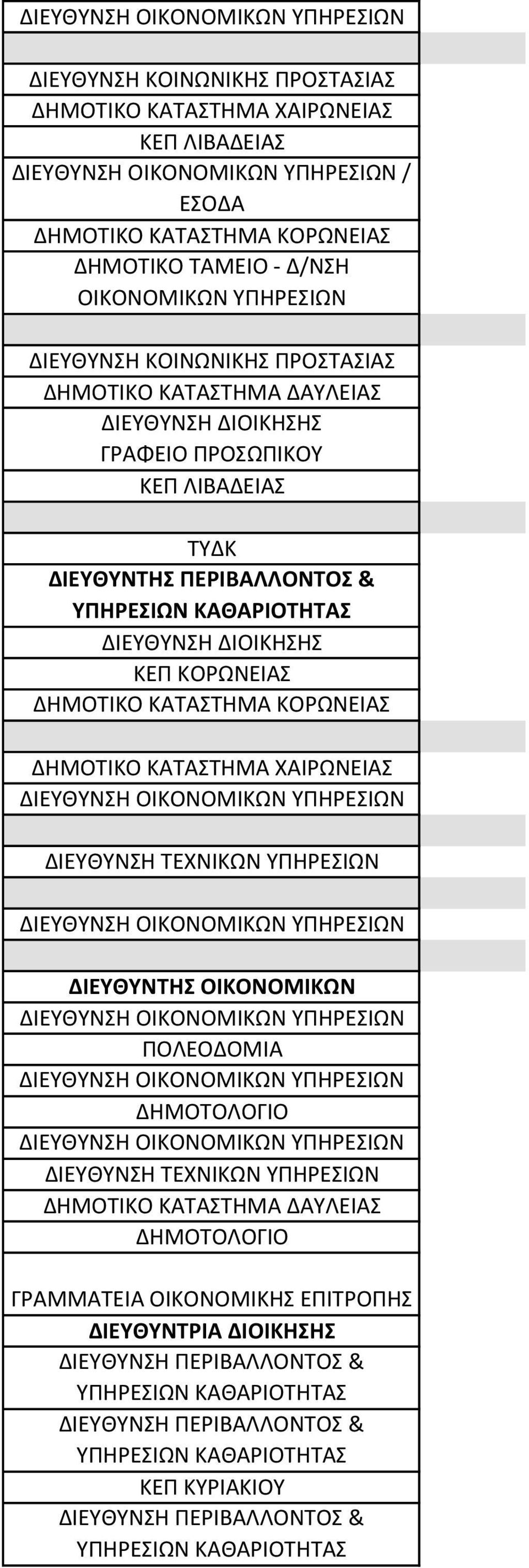 ΔΙΟΙΚΗΣΗΣ ΚΕΠ ΚΟΡΩΝΕΙΑΣ ΔΗΜΟΤΙΚΟ ΚΑΤΑΣΤΗΜΑ ΚΟΡΩΝΕΙΑΣ ΔΗΜΟΤΙΚΟ ΚΑΤΑΣΤΗΜΑ ΧΑΙΡΩΝΕΙΑΣ ΔΙΕΥΘΥΝΤΗΣ ΟΙΚΟΝΟΜΙΚΩΝ ΔΗΜΟΤΟΛΟΓΙΟ ΔΗΜΟΤΙΚΟ ΚΑΤΑΣΤΗΜΑ ΔΑΥΛΕΙΑΣ