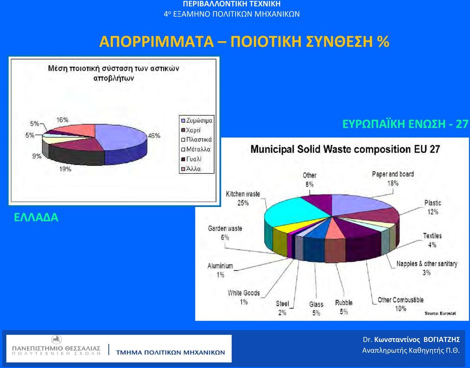 ΣΥΝΘΕΣΗ %