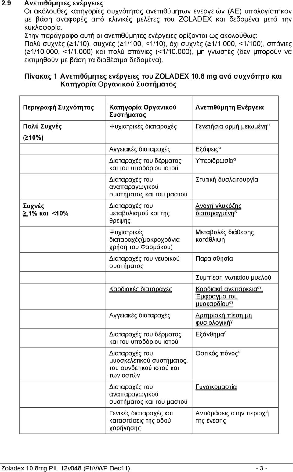 000), μη γνωστές (δεν μπορούν να εκτιμηθούν με βάση τα διαθέσιμα δεδομένα). Πίνακας 1 Aνεπιθύμητες ενέργειες του ZOLADEX 10.
