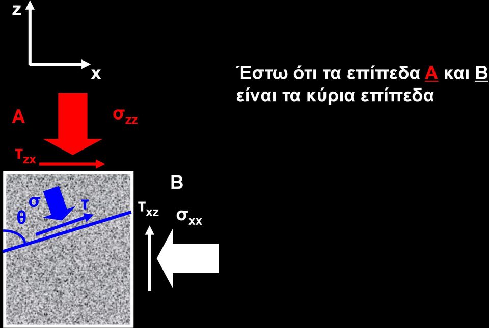 είναι τα κύρια