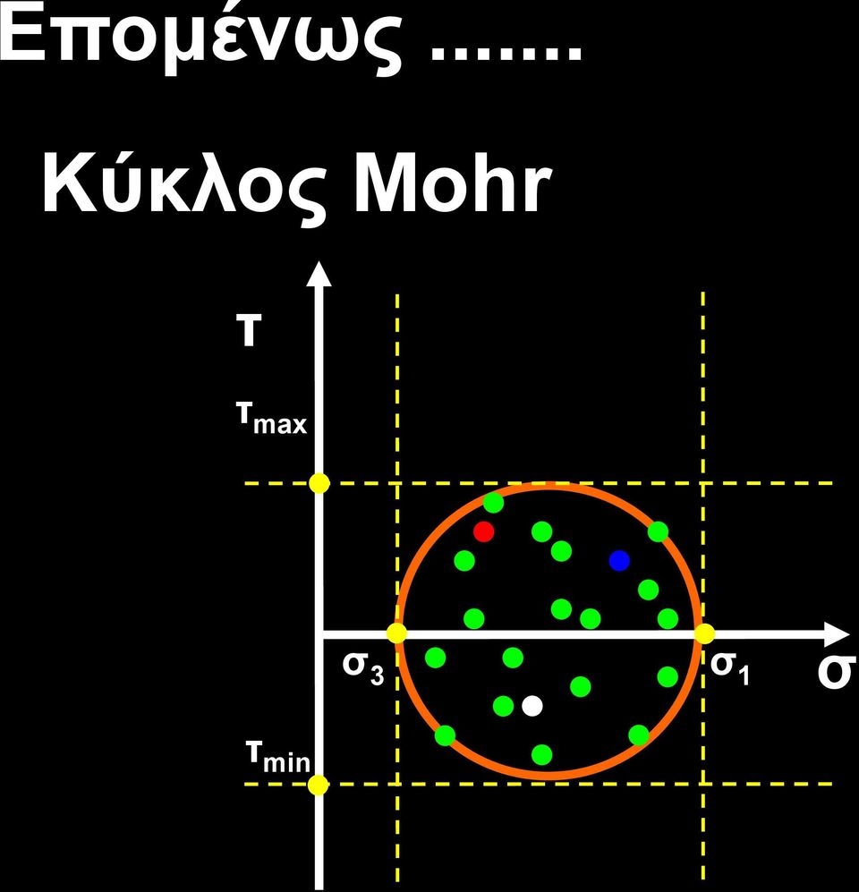 Mohr τ τ