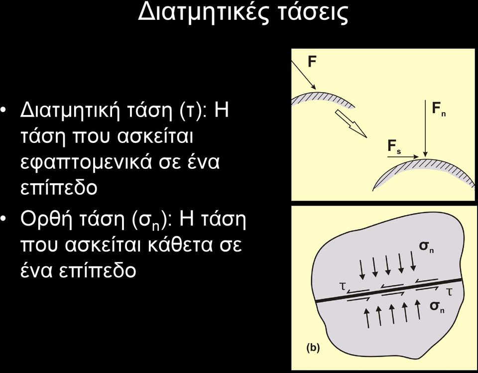 εφαπτομενικά σε ένα επίπεδο Ορθή