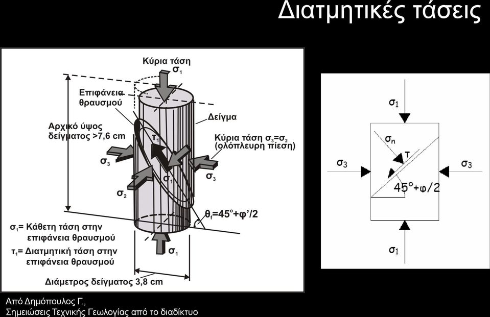 Τεχνικής Γεωλογίας