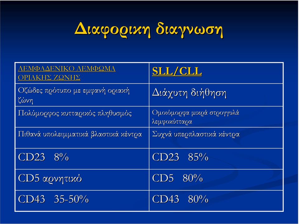 κέντρα CD23 8% CD5 αρνητικό CD43 35-50 50% SLL/CLL ιάχυτη διήθηση Οµοιόµορφα