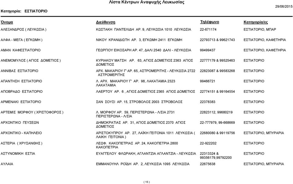 65, ΑΣΤΡΟΜΕΡΙΤΗΣ - 2722 ΑΣΤΡΟΜΕΡΙΤΗΣ 22823087 & 99583268 ΑΠΑΝΤΗΣΗ Λ. ΑΡΧ. ΜΑΚΑΡΙΟΥ Γ' ΑΡ. 98, ΛΑΚΑΤΑΜΙΑ 2323 ΛΑΚΑΤΑΜΙΑ 99466721 ΑΠΟΒΡΑ Ο ΛΑΕΡΤΟΥ ΑΡ.