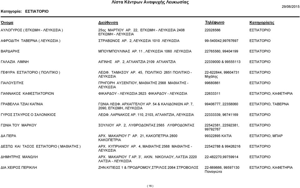 45, ΠΟΛΙΤΙΚΟ 2651 ΠΟΛΙΤΙΚΟ - 22-622844, 99604731 Μιχάλης ΓΙΑΛΟΥΣΙΤΗΣ ΓΡΗΓΟΡΗ ΑΥΞΕΝΤΙΟΥ, ΜΑΘΙΑΤΗΣ 2568 ΜΑΘΙΑΤΗΣ - 99680861 ΓΙΑΝΝΑΚΟΣ ΚΑΦΝ ΦΙΚΑΡ ΟΥ - 2623 ΦΙΚΑΡ ΟΥ - 22633311, ΓΡΑΒΕΛΛΑ ΤΖΙΑΙ ΚΑΠΝΙΑ