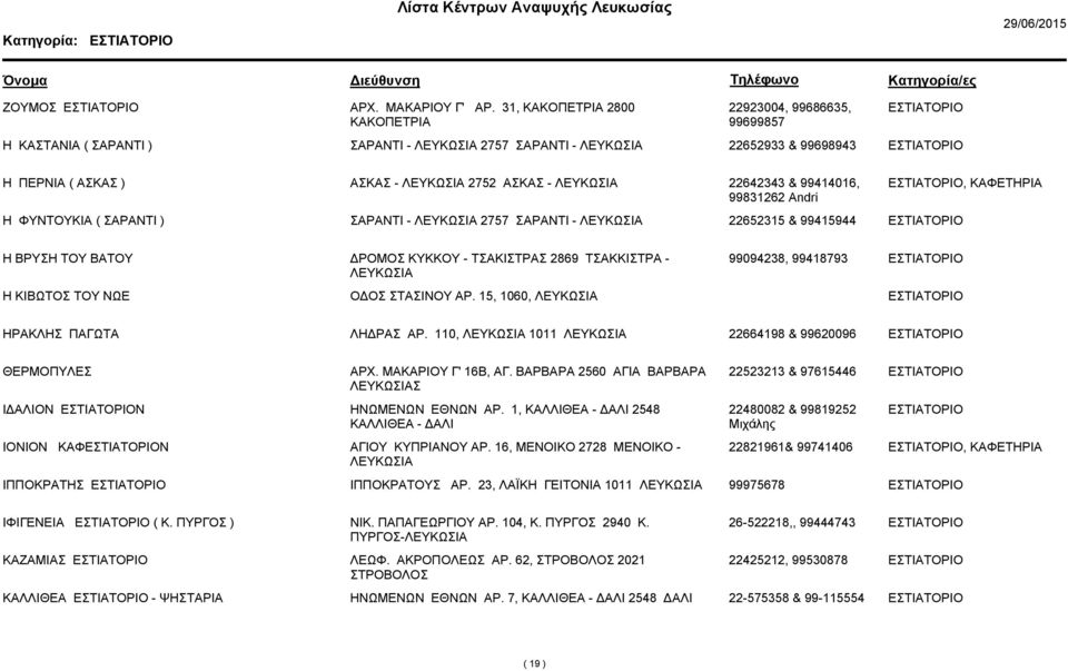 Andri, Η ΦΥΝΤΟΥΚΙΑ ( ΣΑΡΑΝΤΙ ) ΣΑΡΑΝΤΙ - 2757 ΣΑΡΑΝΤΙ - 22652315 & 99415944 Η ΒΡΥΣΗ ΤΟΥ ΒΑΤΟΥ ΡΟΜΟΣ ΚΥΚΚΟΥ - ΤΣΑΚΙΣΤΡΑΣ 2869 ΤΣΑΚΚΙΣΤΡΑ - 99094238, 99418793 Η ΚΙΒΩΤΟΣ ΤΟΥ ΝΩΕ Ο ΟΣ ΣΤΑΣΙΝΟΥ ΑΡ.