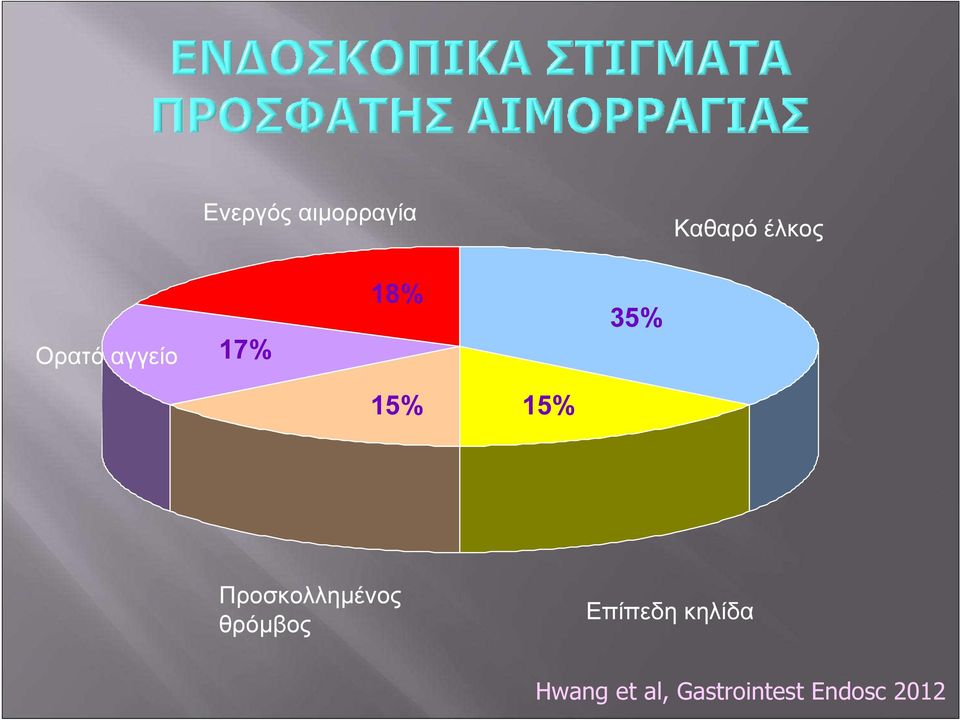 Προσκολλημένος θρόμβος Επίπεδη