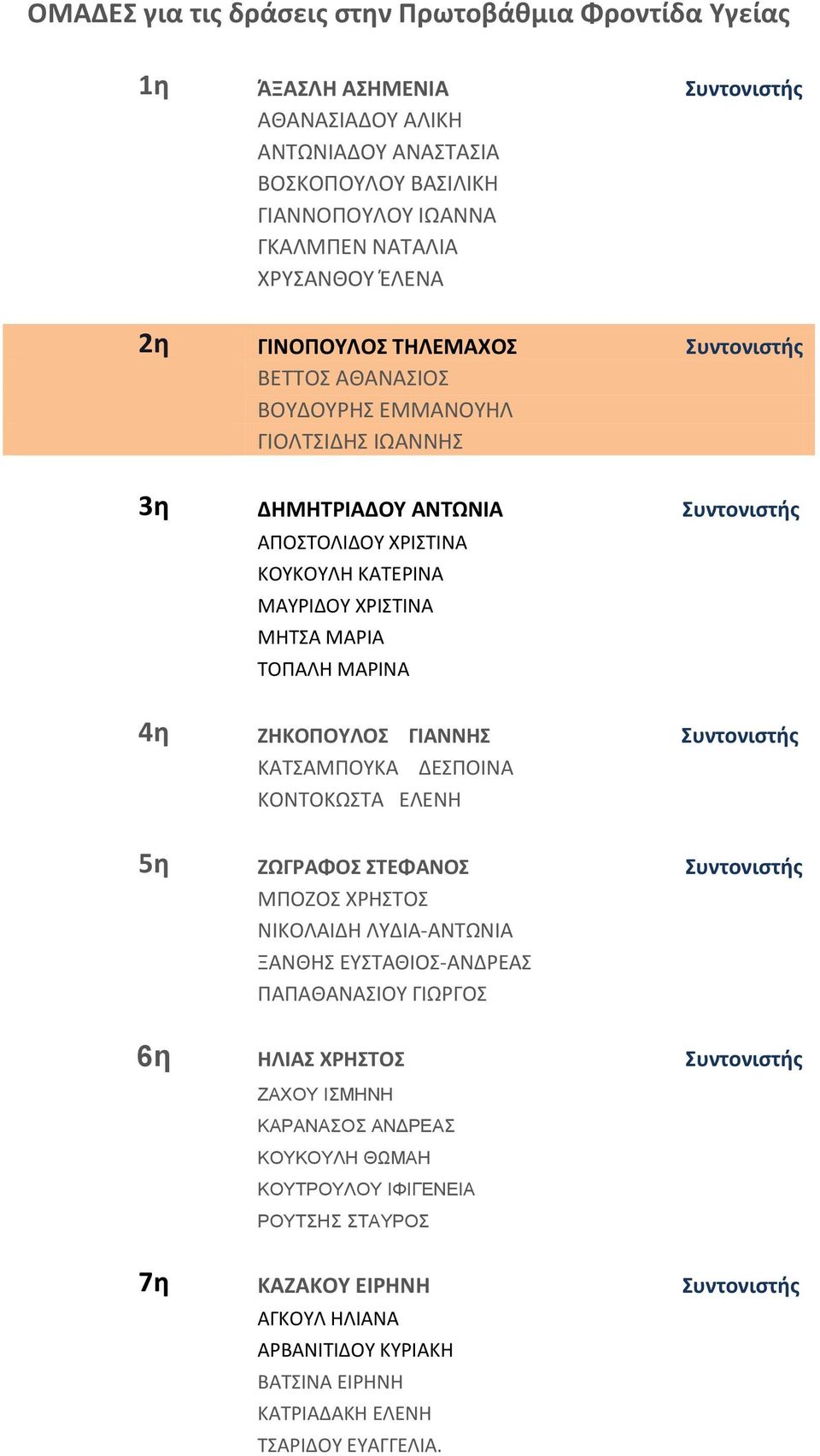 ΤΟΠΑΛΗ ΜΑΡΙΝΑ 4η ΖΗΚΟΠΟΥΛΟΣ ΓΙΑΝΝΗΣ Συντονιστής ΚΑΤΣΑΜΠΟΥΚΑ ΔΕΣΠΟΙΝΑ ΚΟΝΤΟΚΩΣΤΑ ΕΛΕΝΗ 5η ΖΩΓΡΑΦΟΣ ΣΤΕΦΑΝΟΣ Συντονιστής ΜΠΟΖΟΣ ΧΡΗΣΤΟΣ ΝΙΚΟΛΑΙΔΗ ΛΥΔΙΑ-ΑΝΤΩΝΙΑ ΞΑΝΘΗΣ ΕΥΣΤΑΘΙΟΣ-ΑΝΔΡΕΑΣ ΠΑΠΑΘΑΝΑΣΙΟΥ