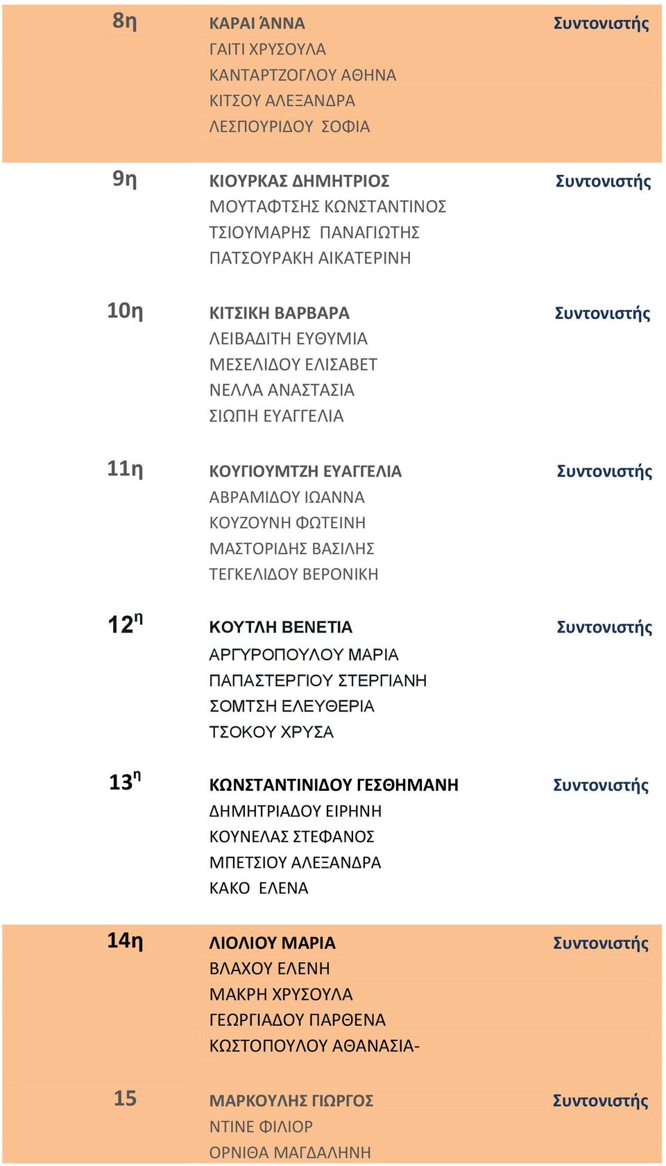 ΒΑΣΙΛΗΣ ΤΕΓΚΕΛΙΔΟΥ ΒΕΡΟΝΙΚΗ 12 η ΚΟΥΤΛΗ ΒΕΝΕΤΙΑ Συντονιστής ΑΡΓΥΡΟΠΟΥΛΟΥ ΜΑΡΙΑ ΠΑΠΑΣΤΕΡΓΙΟΥ ΣΤΕΡΓΙΑΝΗ ΣΟΜΤΣΗ ΕΛΕΥΘΕΡΙΑ ΤΣΟΚΟΥ ΧΡΥΣΑ 13 η ΚΩΝΣΤΑΝΤΙΝΙΔΟΥ ΓΕΣΘΗΜΑΝΗ Συντονιστής ΔΗΜΗΤΡΙΑΔΟΥ ΕΙΡΗΝΗ