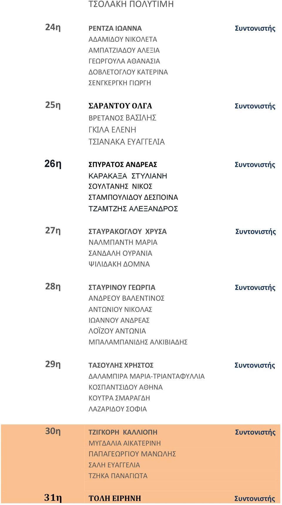 ΟΥΡΑΝΙΑ ΨΙΛΙΔΑΚΗ ΔΟΜΝΑ 28η ΣΤΑΥΡΙΝΟΥ ΓΕΩΡΓΙΑ Συντονιστής ΑΝΔΡΕΟΥ ΒΑΛΕΝΤΙΝΟΣ ΑΝΤΩΝΙΟΥ ΝΙΚΟΛΑΣ ΙΩΑΝΝΟΥ ΑΝΔΡΕΑΣ ΛΟΪΖΟΥ ΑΝΤΩΝΙΑ ΜΠΑΛΑΜΠΑΝΙΔΗΣ ΑΛΚΙΒΙΑΔΗΣ 29η ΤΑΣΟΥΛΗΣ ΧΡΗΣΤΟΣ Συντονιστής ΔΑΛΑΜΠΙΡΑ