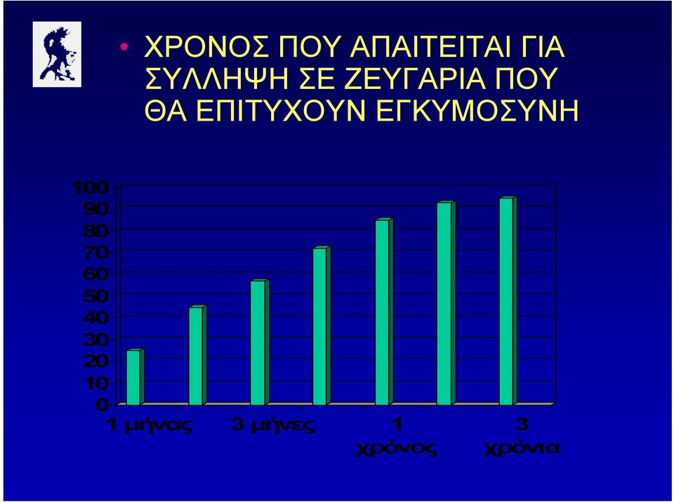 ΕΓΚΥΜΟΣΥΝΗ 100 90 80 70 60 50 40