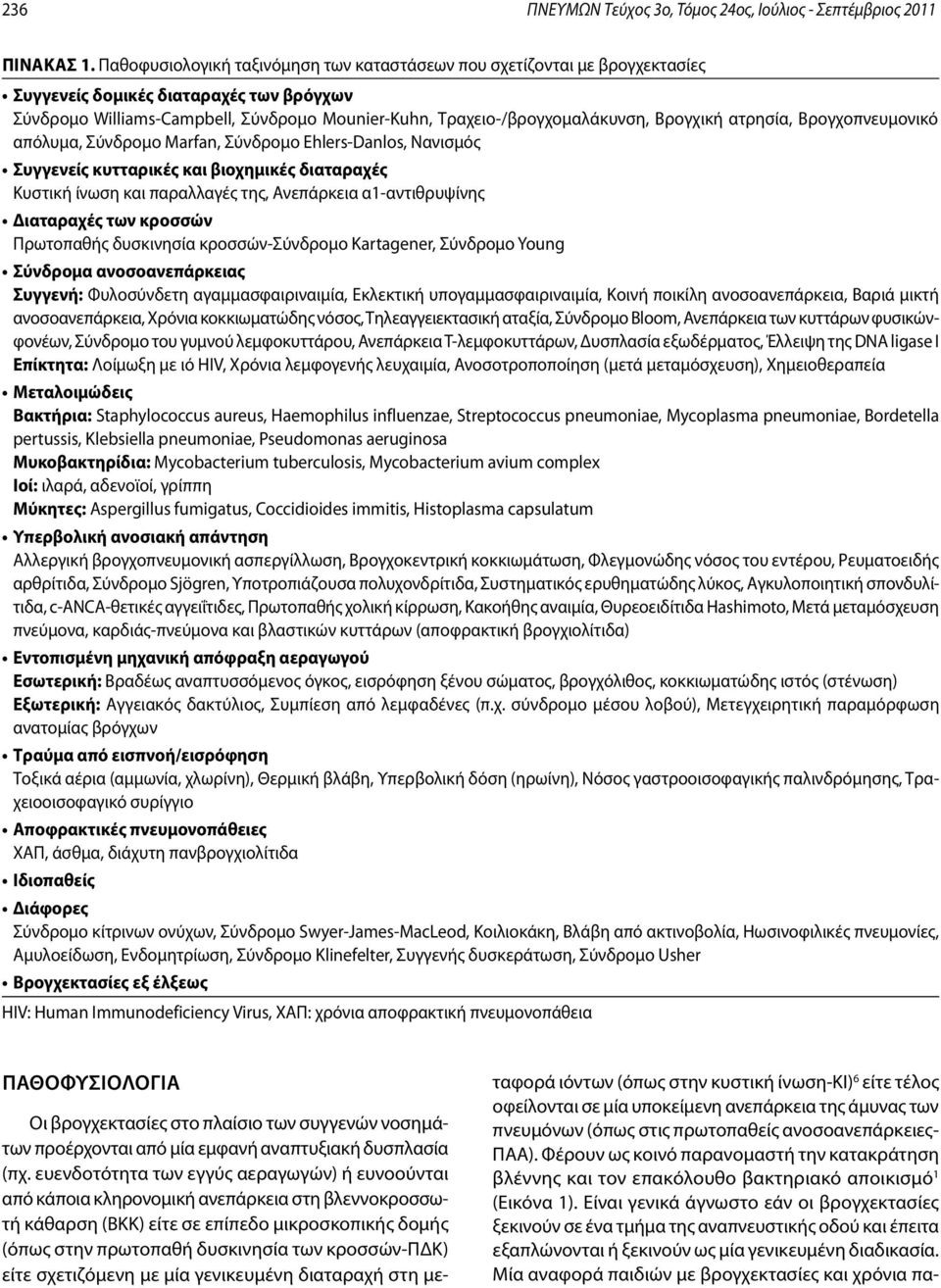 Βρογχική ατρησία, Βρογχοπνευμονικό απόλυμα, Σύνδρομο Marfan, Σύνδρομο Ehlers-Danlos, Νανισμός Συγγενείς κυτταρικές και βιοχημικές διαταραχές Κυστική ίνωση και παραλλαγές της, Ανεπάρκεια